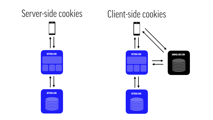 WHY YOU WONT MAKE YOUR ADVERTISING TARGETS BUT WILL FINALLY UNDERSTAND HOW COOKIES WORK2