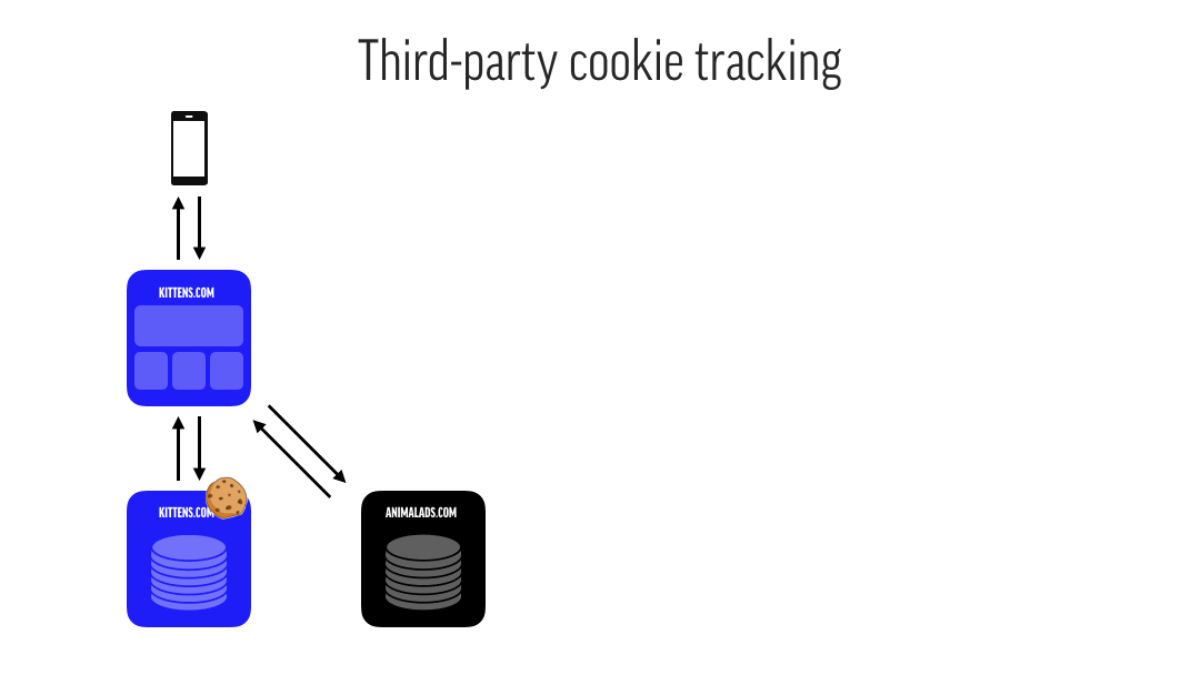 WHY YOU WONT MAKE YOUR ADVERTISING TARGETS BUT WILL FINALLY UNDERSTAND HOW COOKIES WORK3