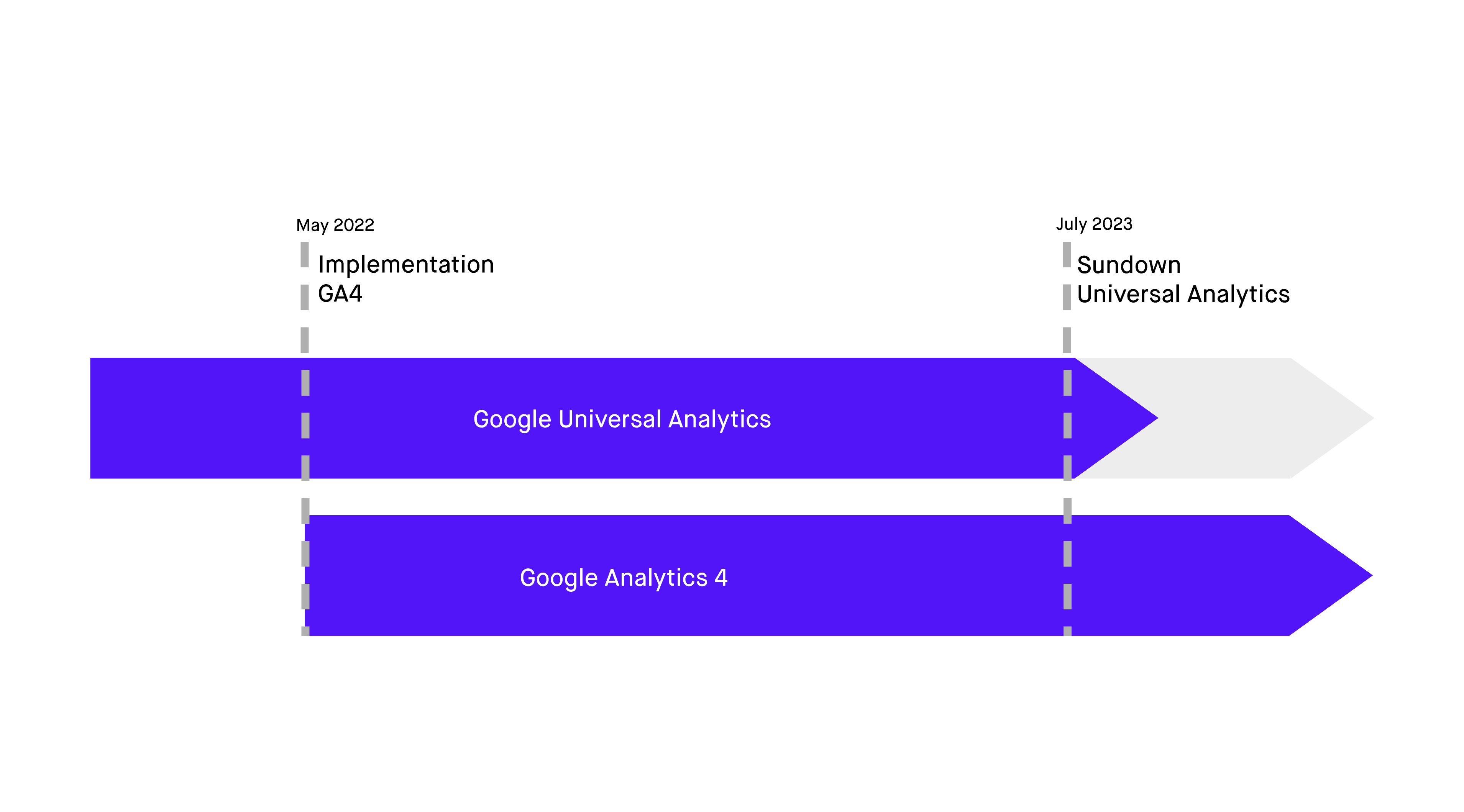 google analytics 4 migration