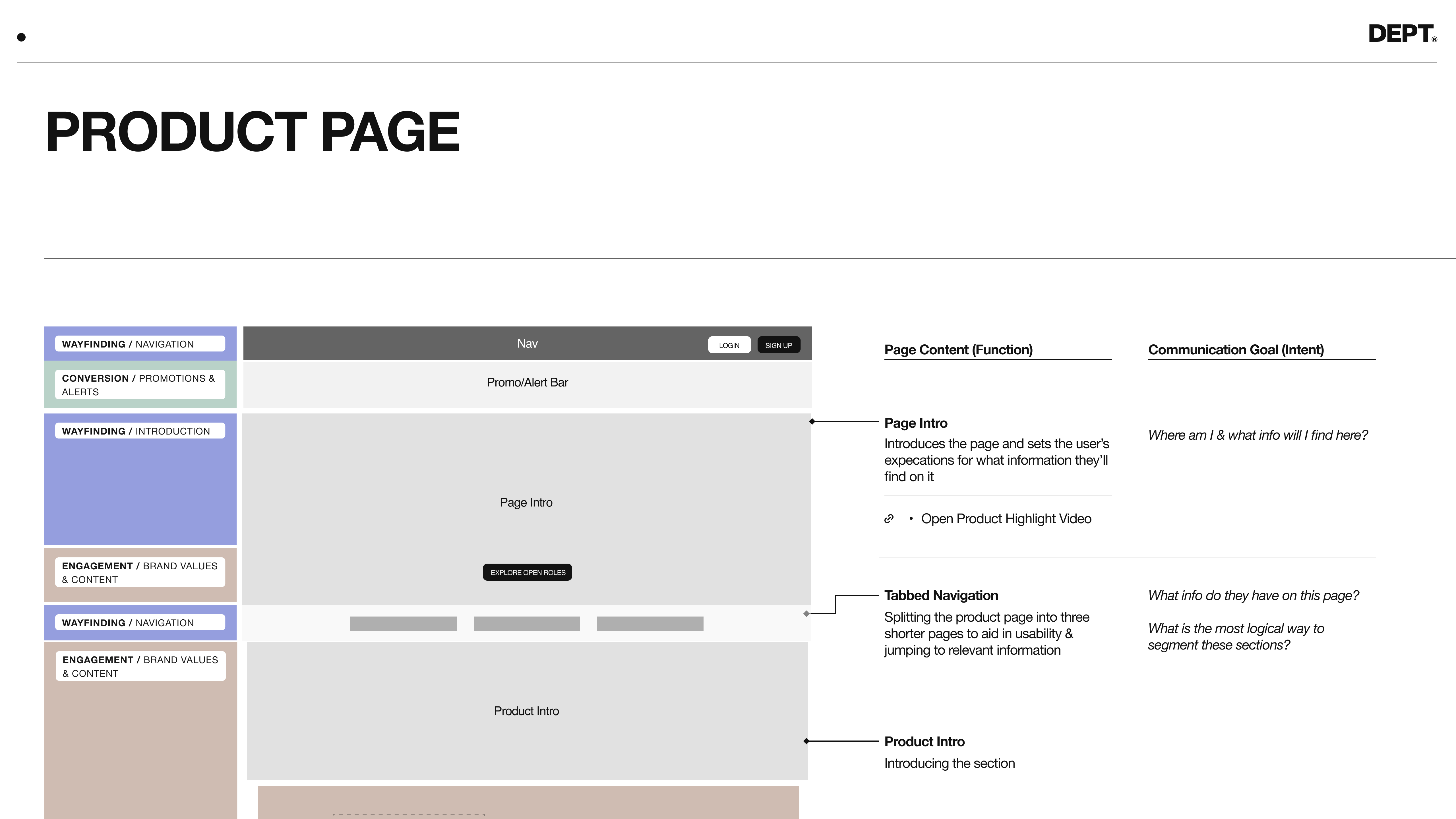 product page with zones goals