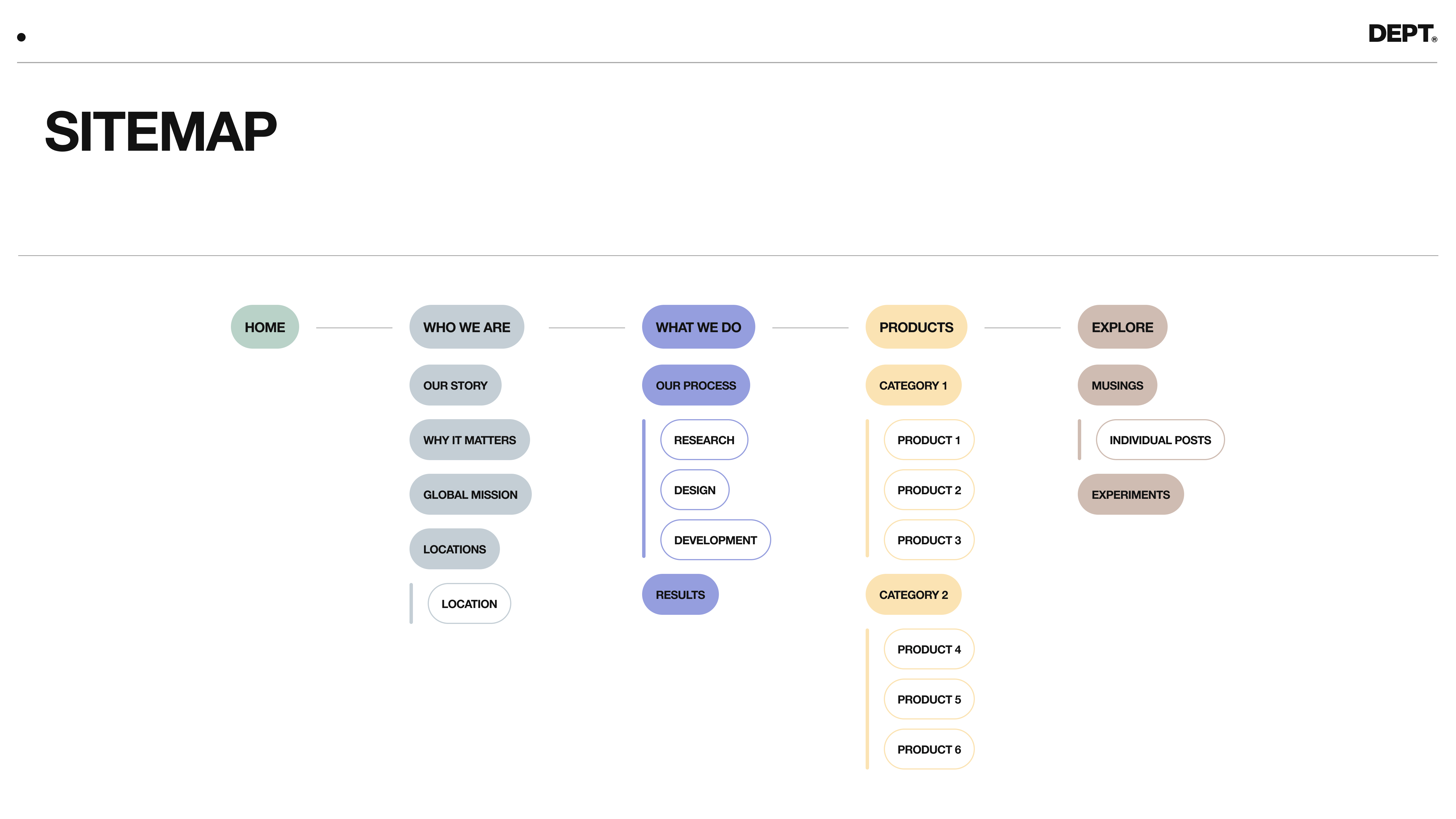 sitemap exmaple 