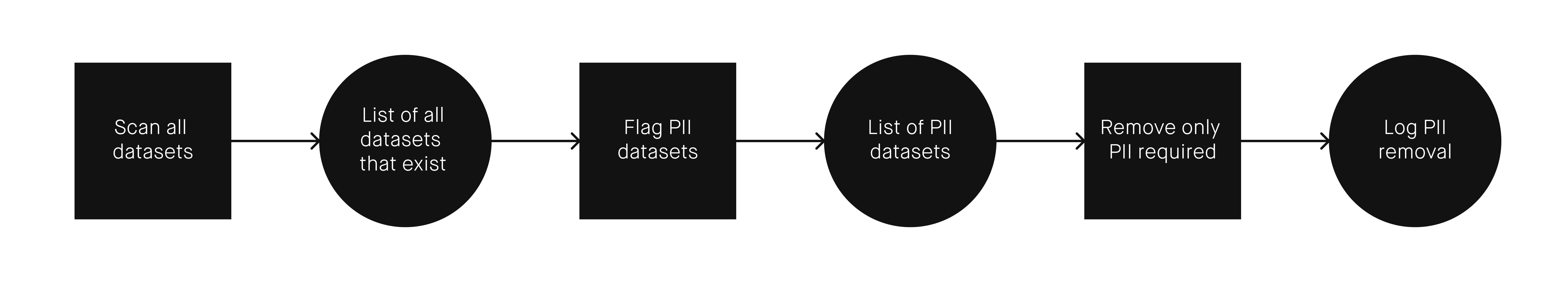 compliance in AIML models graphic 