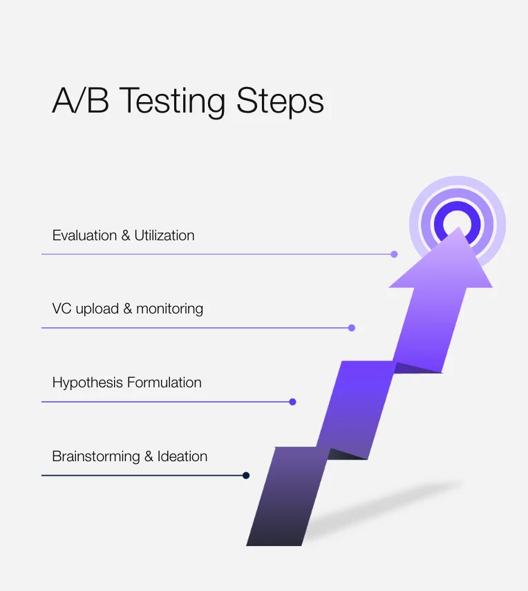 a b testing steps