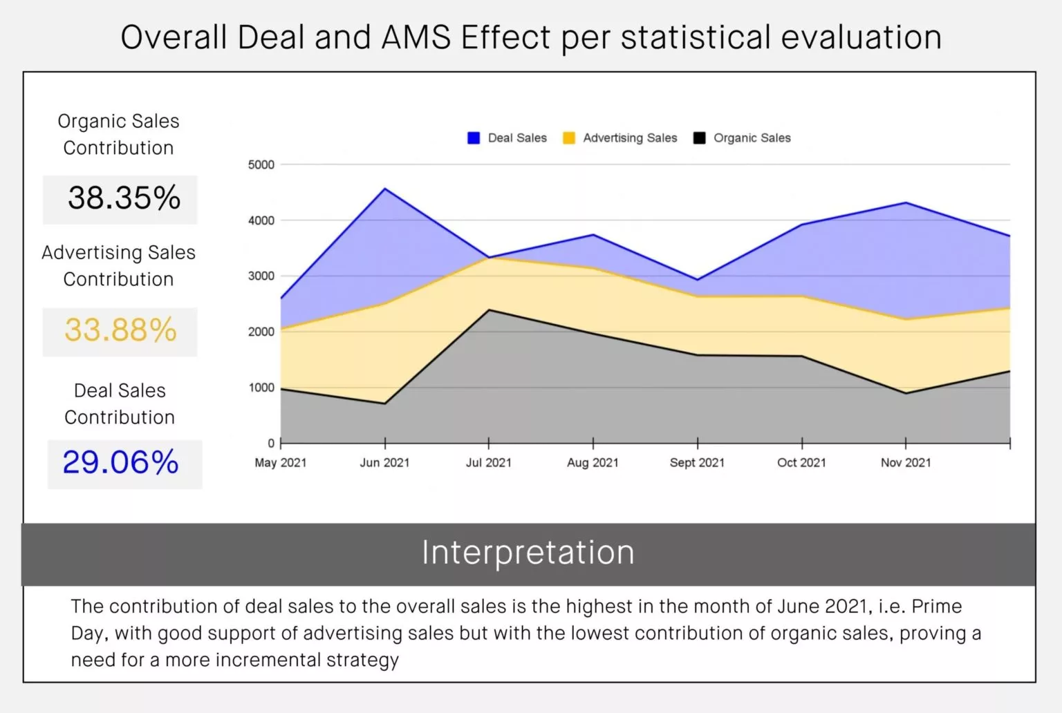 deal and ams effect 1