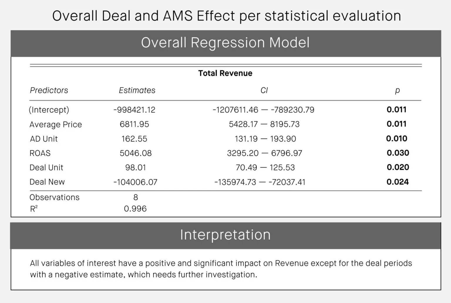 deal and ams effect 2