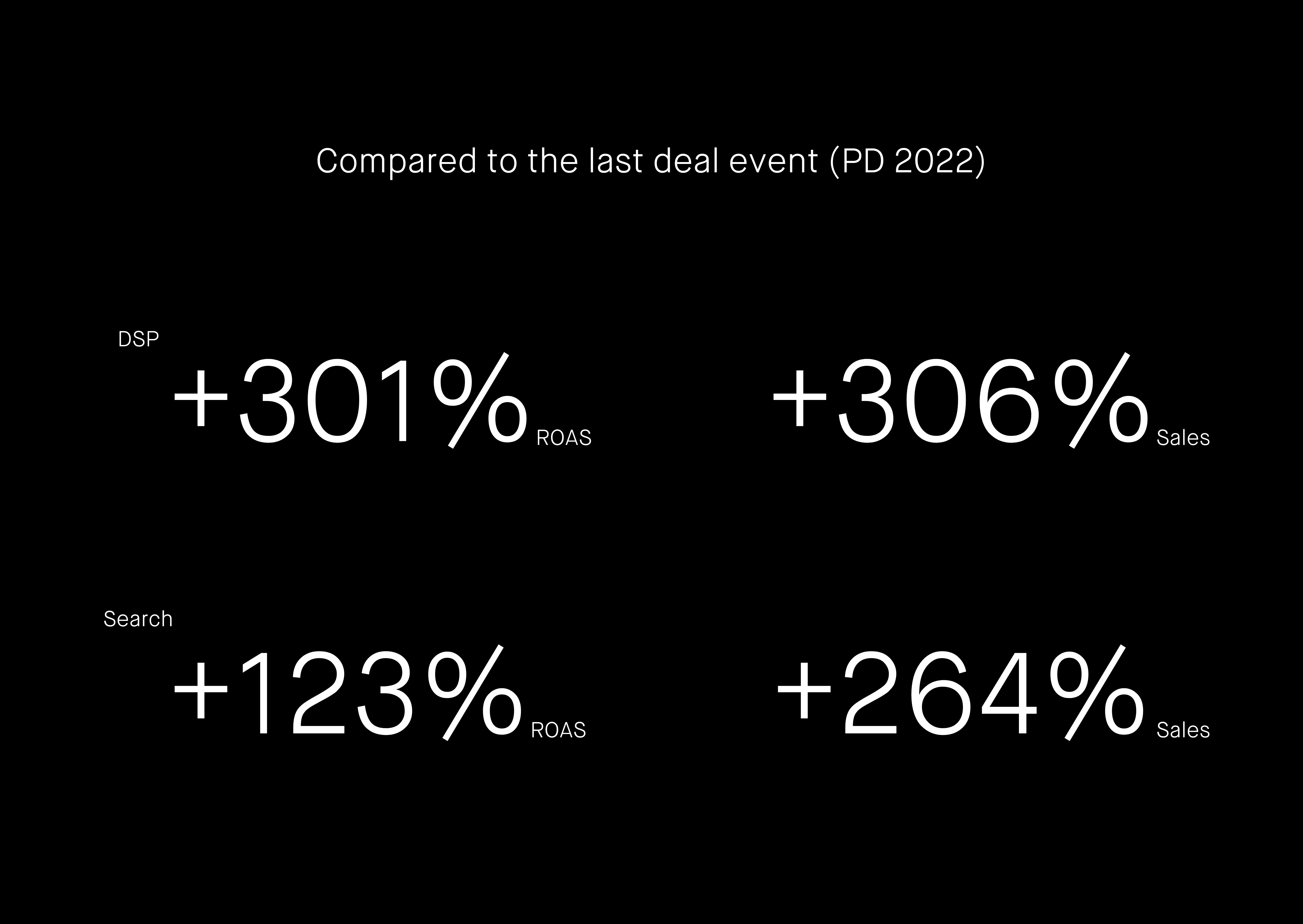 Philips results 