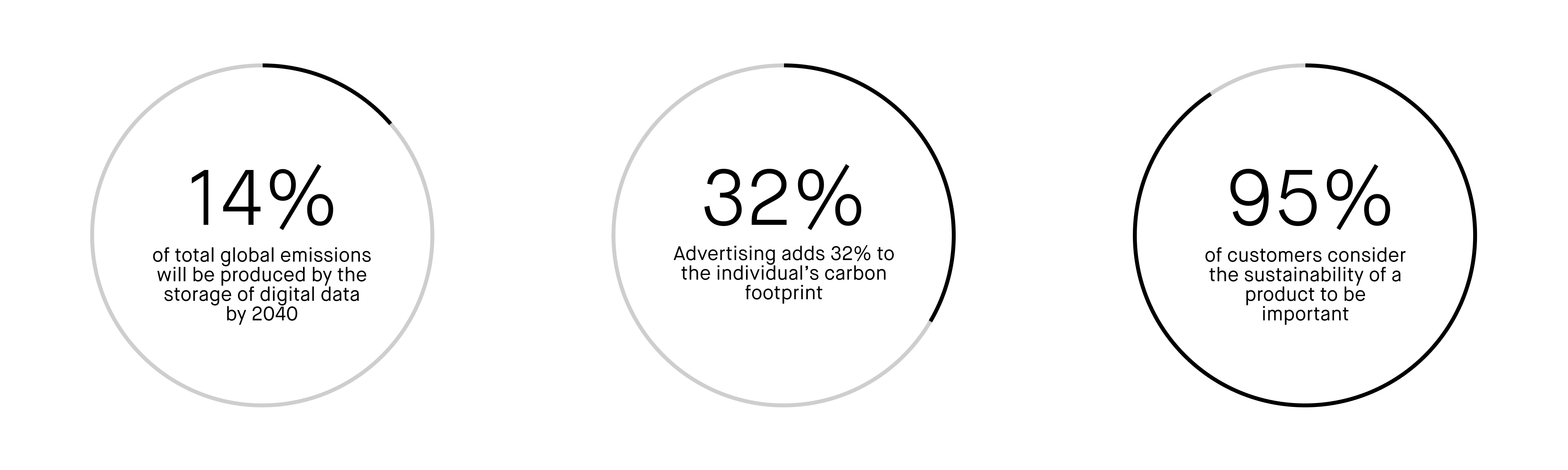 sustainability in tech stats