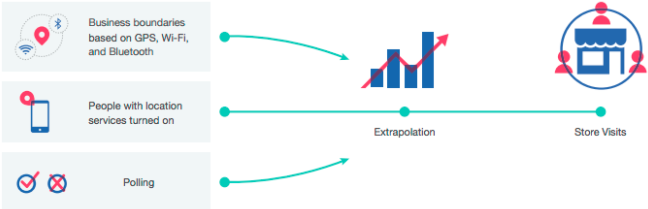 chart from Facebook Business Manageer