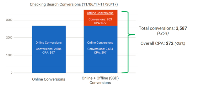 Checking search conversions (11/06/17 - 11/30/17)