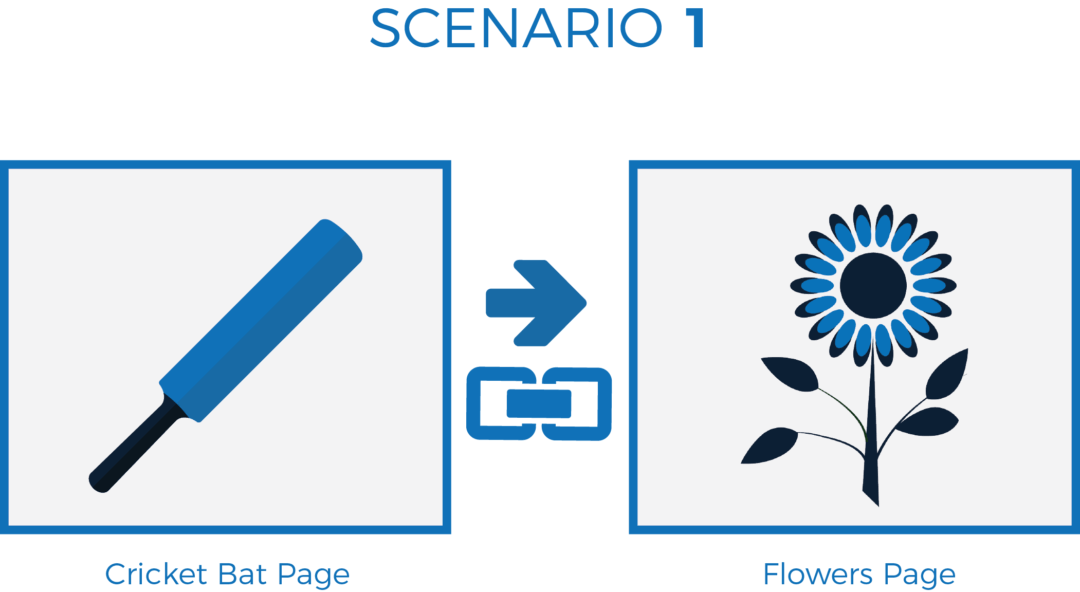 Scenario 1 image depicting cricket bat page pointing to a link with a flowers page