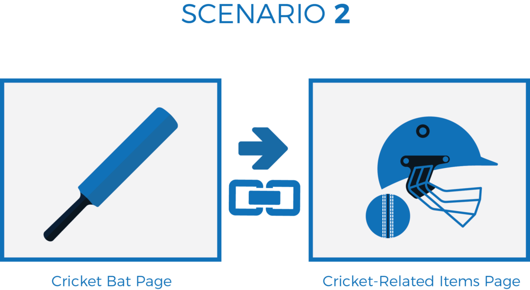 Scenario 2 image of a cricket bat page pointing to cricket-related items page