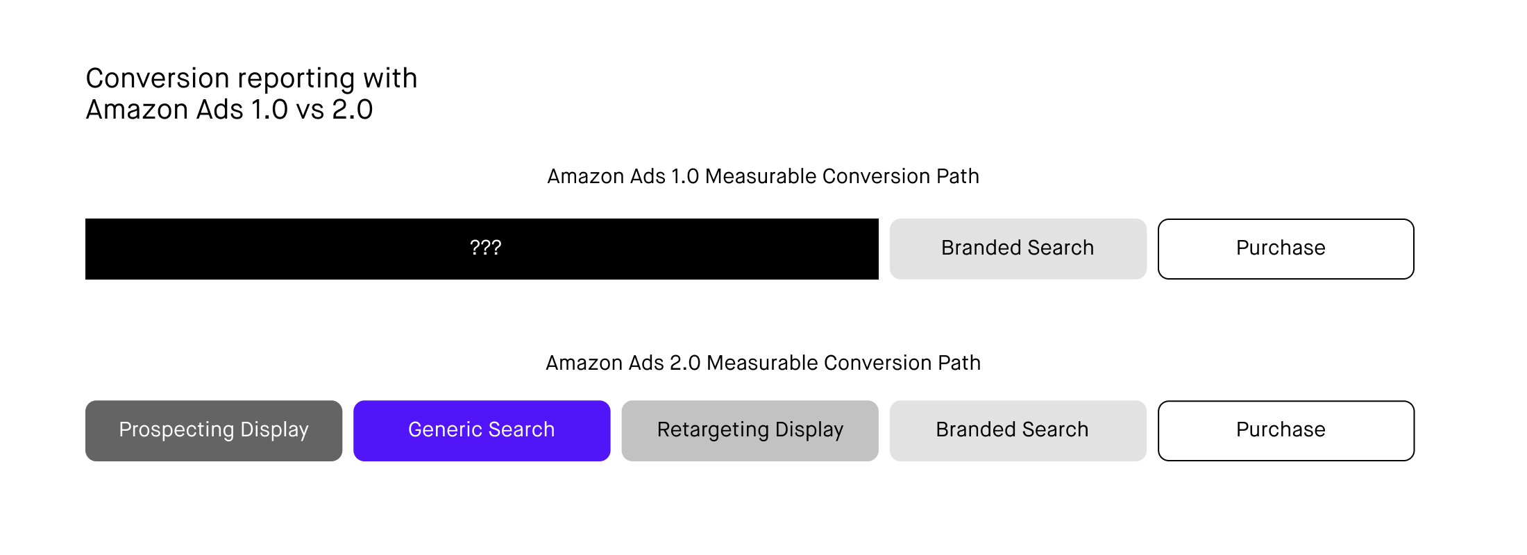 Mastering Amazon Ads Insight asset 1