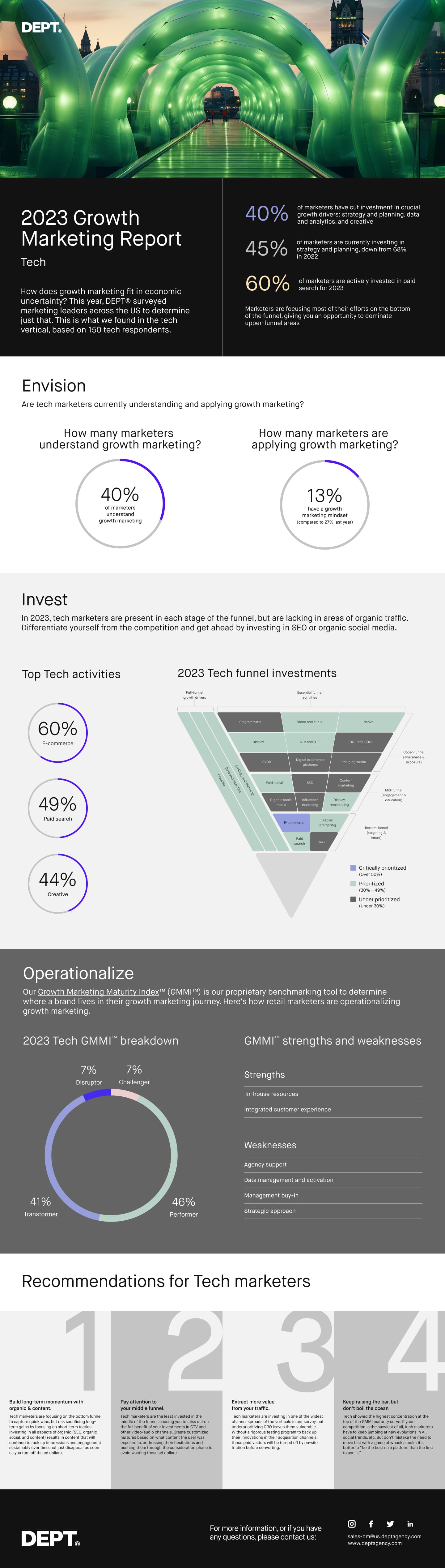 2023 GMR Infographic Tech Marketers