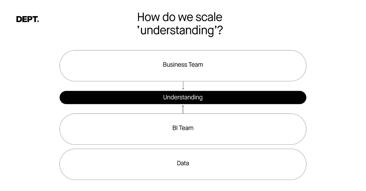 scaling data understanding for BFSI 