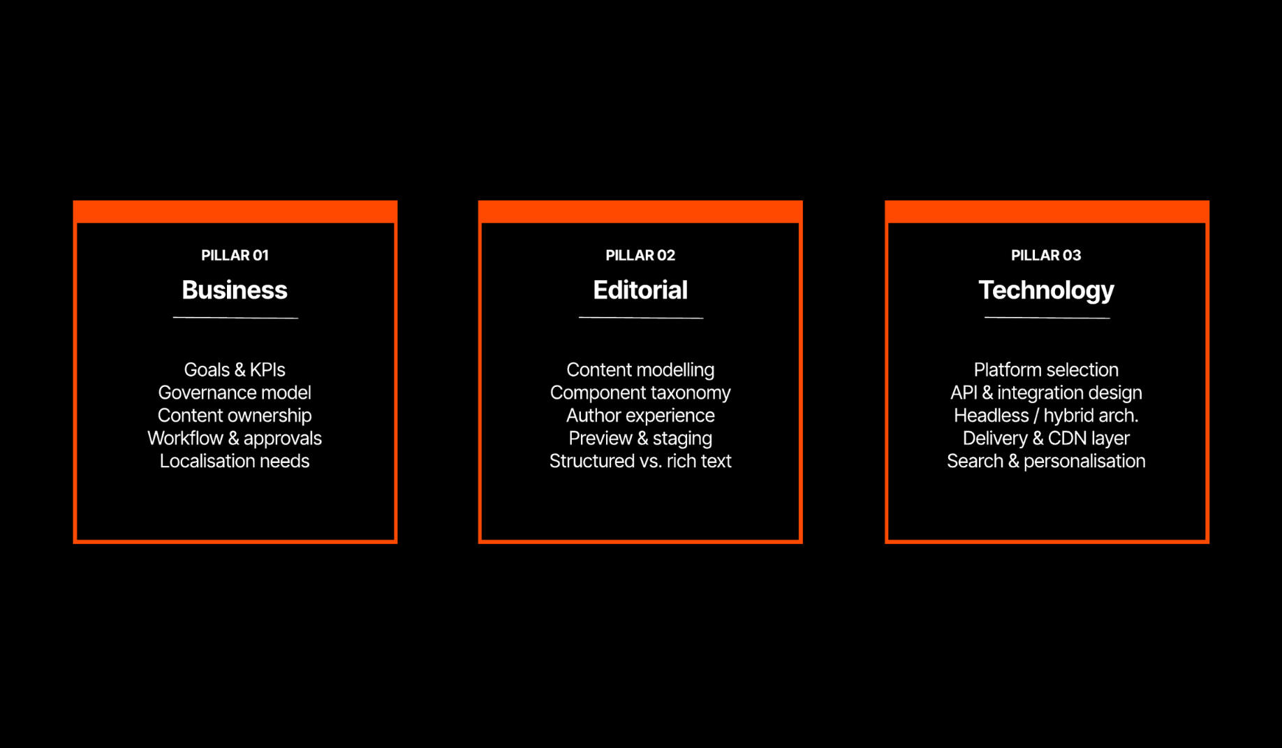 CMS framework three pillars